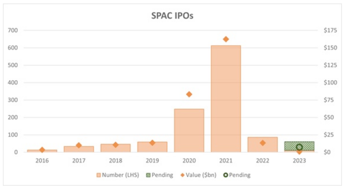 SPAC IPOs.png